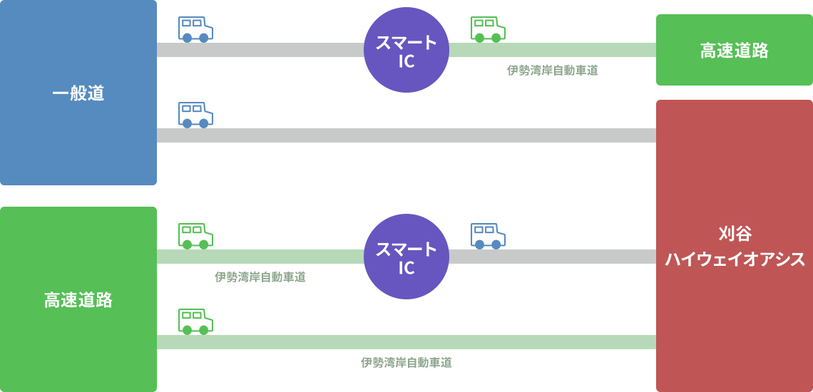 車でお越しの場合