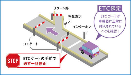 スマートICご利用方法